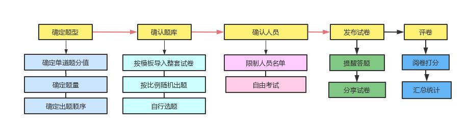 小程序开发基础知识大全,自学小程序开发方法与技巧