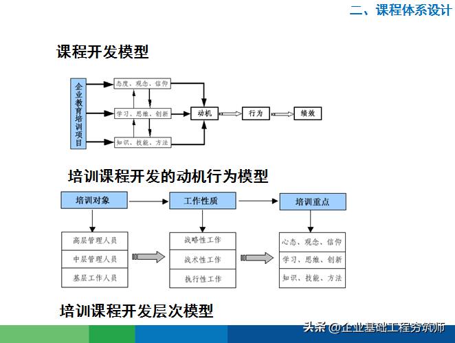 讲好物分享的学习课程,好物分享培训的目的