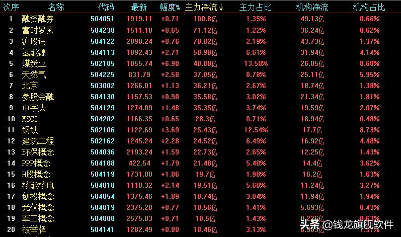 每日期货趋势策略,每日策略股市反弹