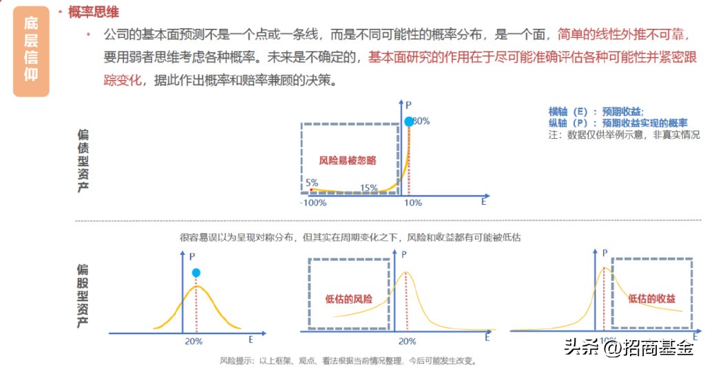 陆文凯基金经理人,陆文凯基金经理