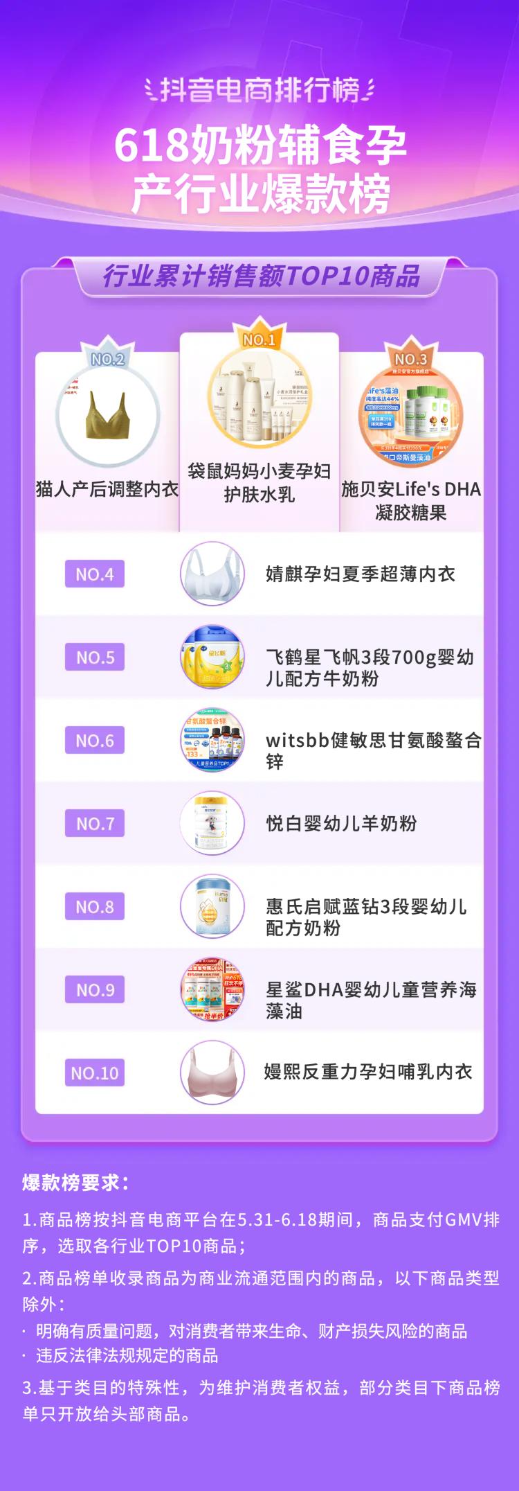 抖音电商618流量抢占攻略,抖音电商618战报