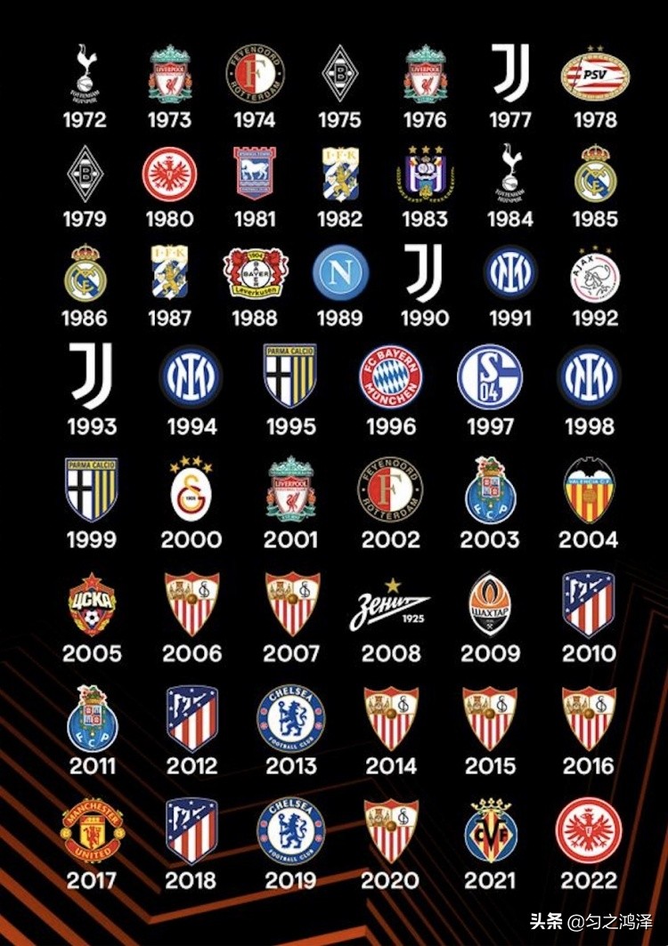冠军，没赢够！盘点那些洲际比赛中的王朝球队