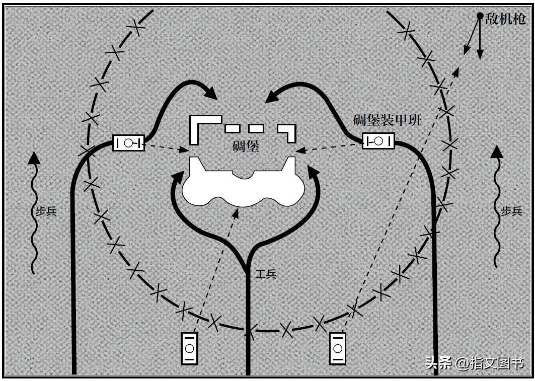 装甲进攻：德军机械化部队进攻战术（2）