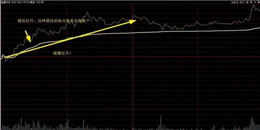 超跌选股最简单方法,一位老股民的周线选股技巧
