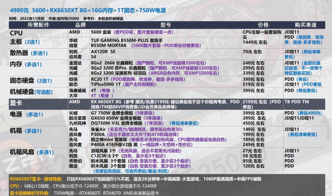 双11电脑组装教程图,双11游戏组装电脑推荐