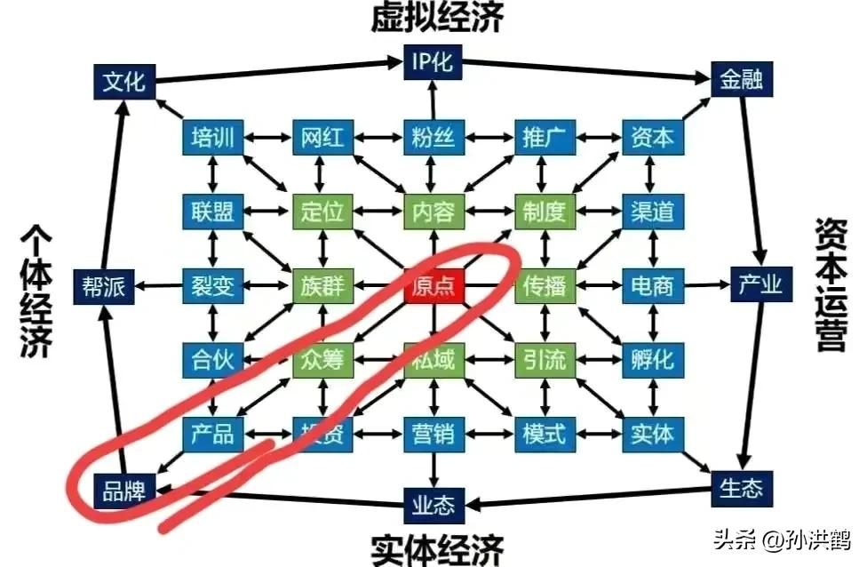 怎么利用网络日赚5000,怎么利用网络每天赚30块