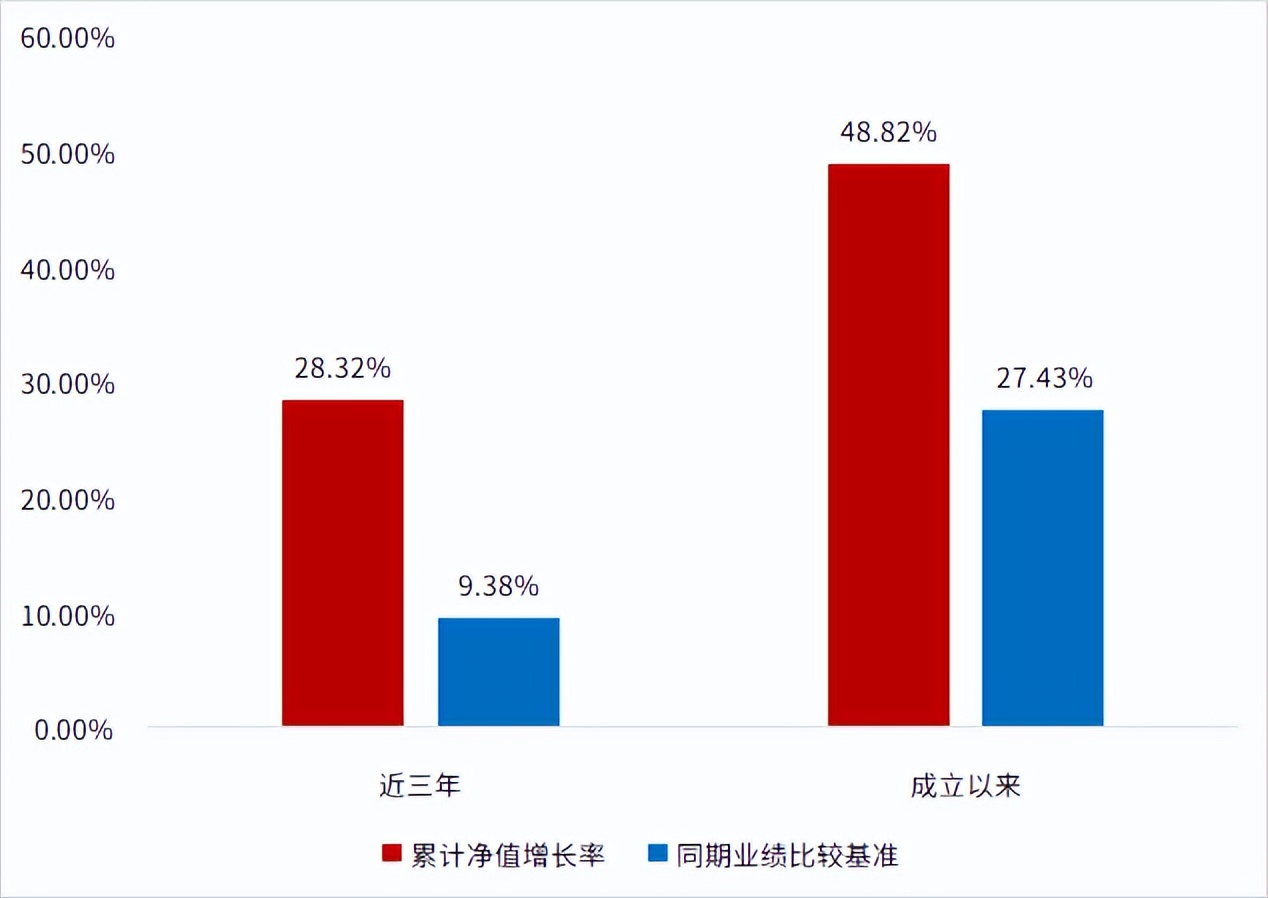 厉害了！这个产品华夏自家员工买了超2000万份