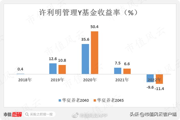 养老基金哪个基金经理管理得好,个人养老金基金etf