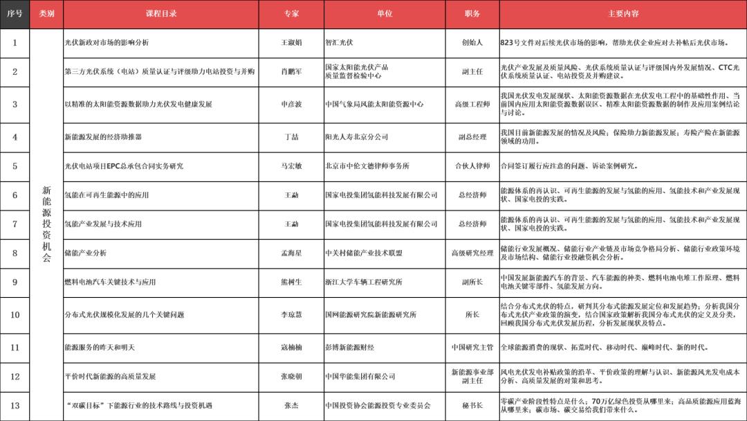 零碳公益讲堂,热烈祝贺完整版