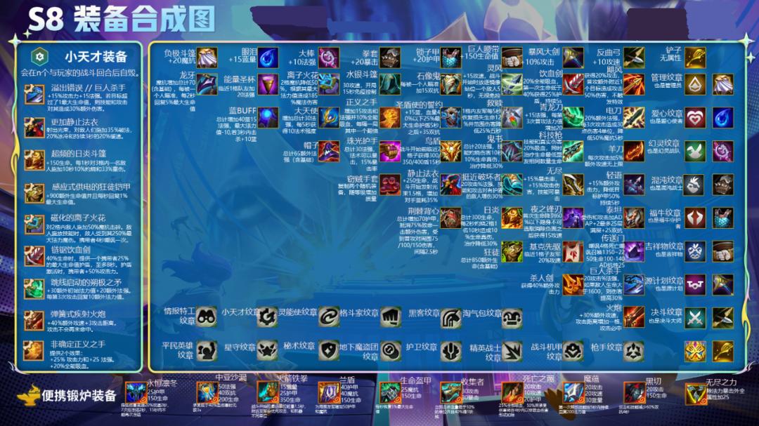 云顶s8最新版本恶心阵容,云顶之弈冷门上分阵容s8.5