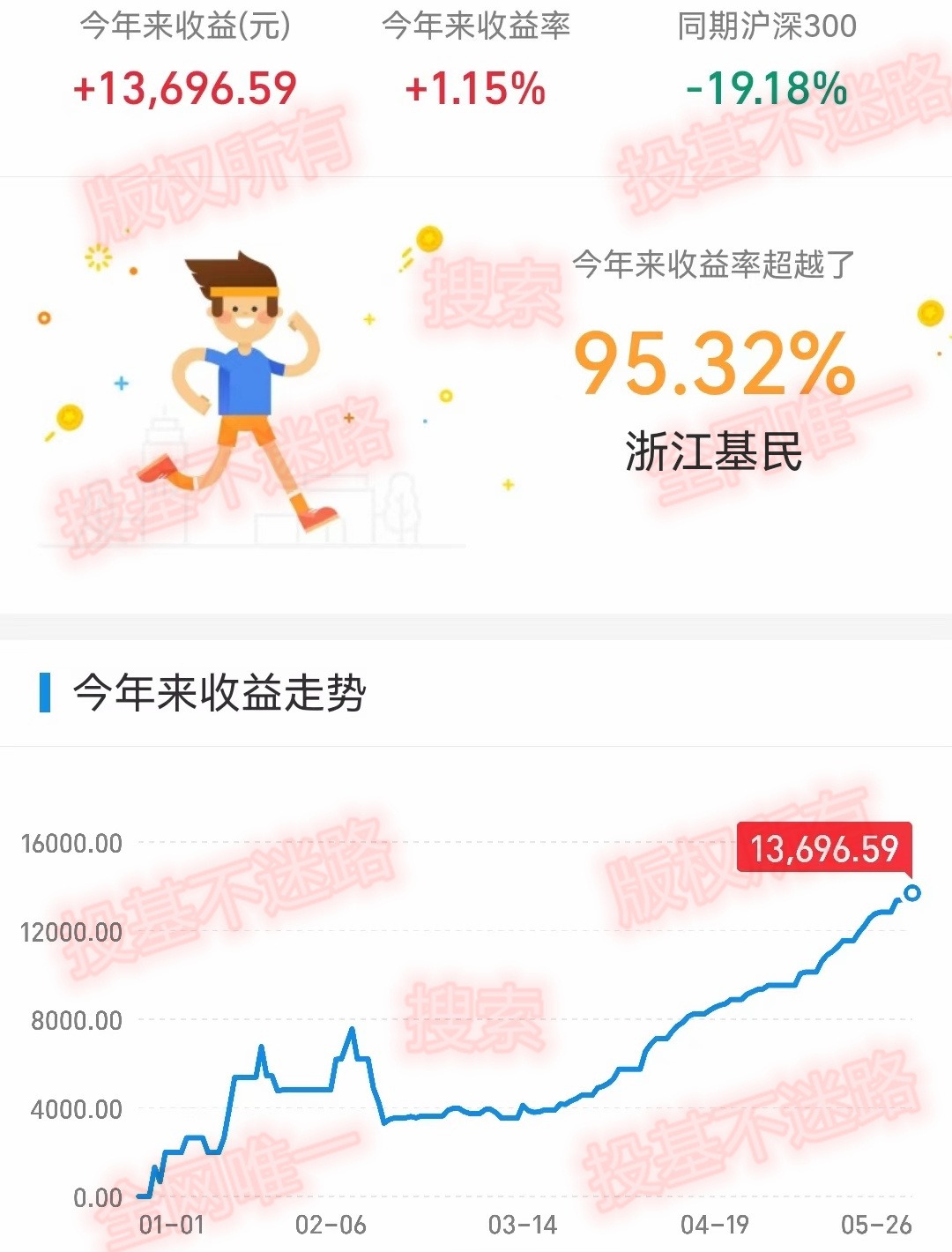 昨日收益累计收益和持有收益,昨日收益500怎么算
