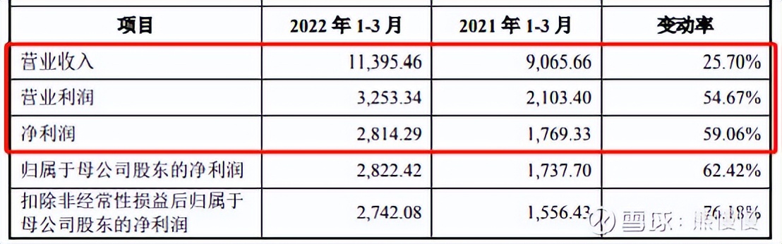 新股提示瑞迪智驱今日申购,今天新股思科瑞可申购吗
