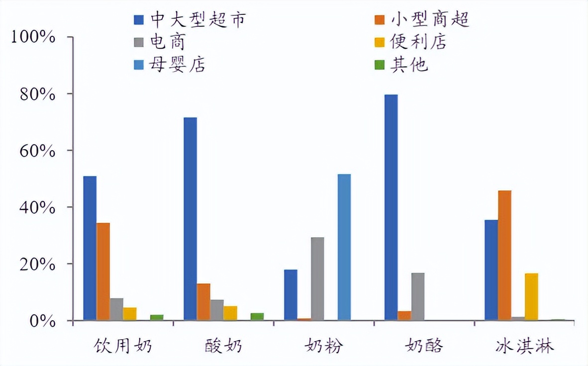 伊利股份严重低估吗,伊利股份的基本面分析及思考