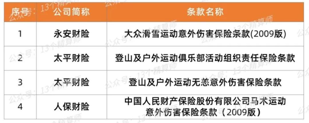银保监会关于人身保险新规,银保监会保险产品备案