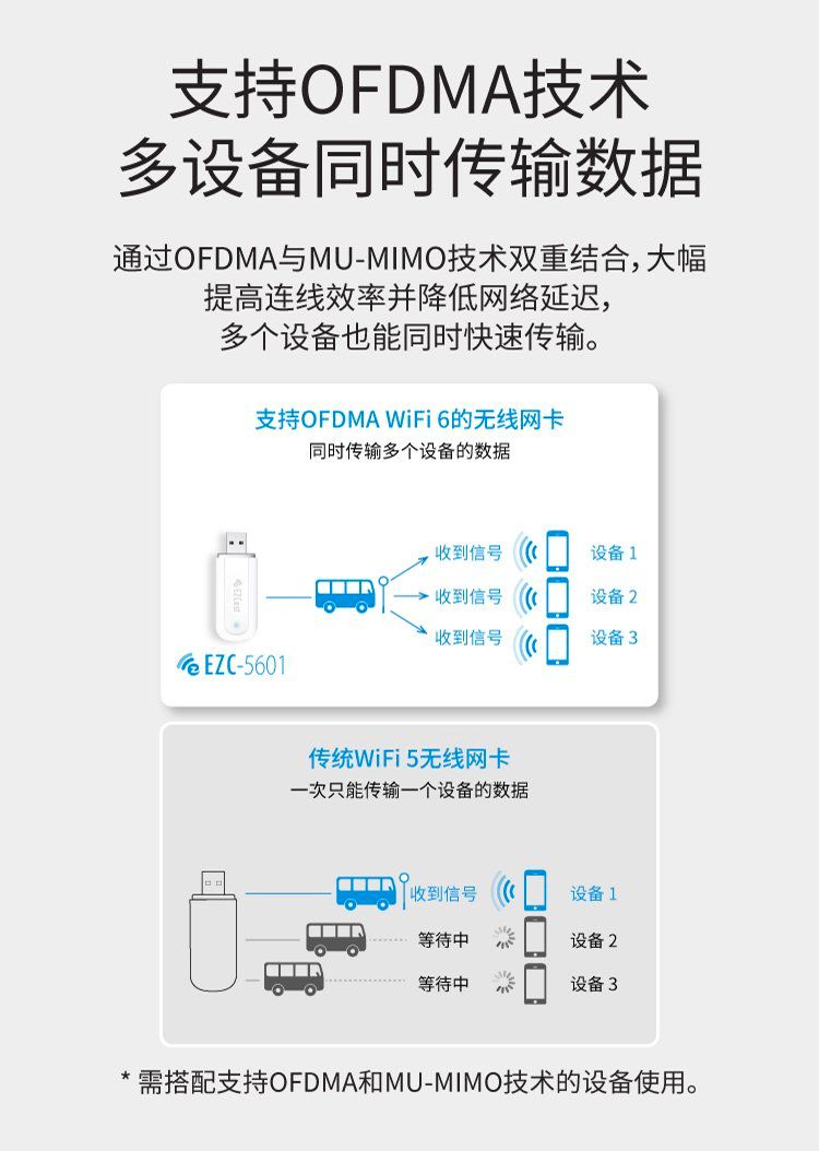 无线网卡随身wifi如何接网线,150mbps无线usb网卡怎么连接