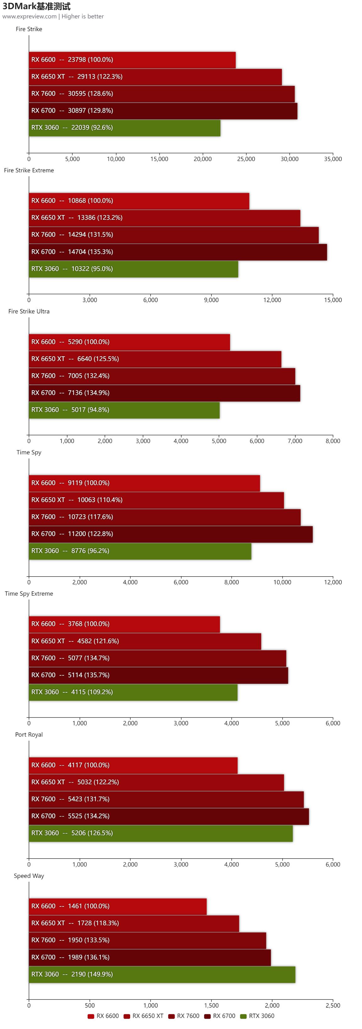 amd7600全核睿频评测,amdradeonhd7600mseries性能