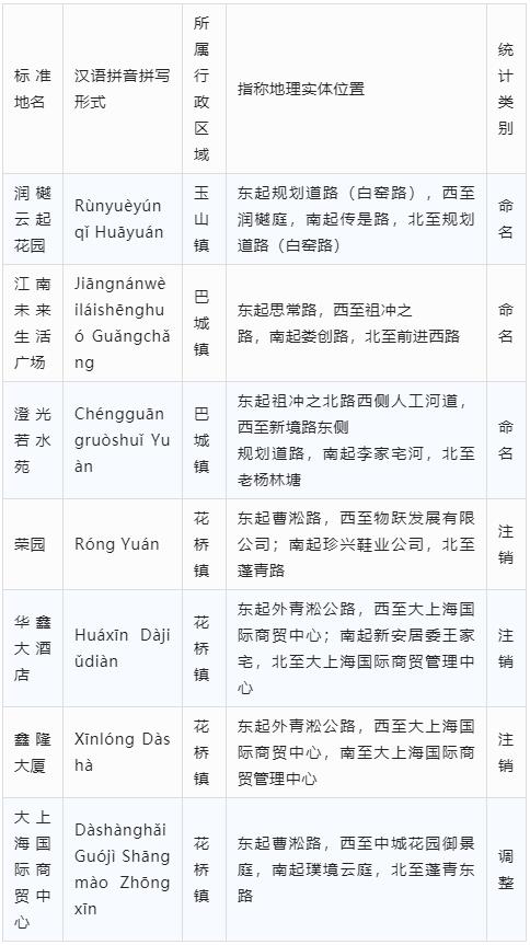 昆山最新管控通知,昆山发布最新通知12号通告