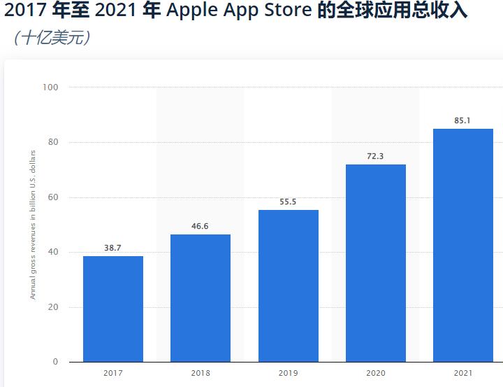 苹果被吊打怎么办,苹果被安卓打败了吗