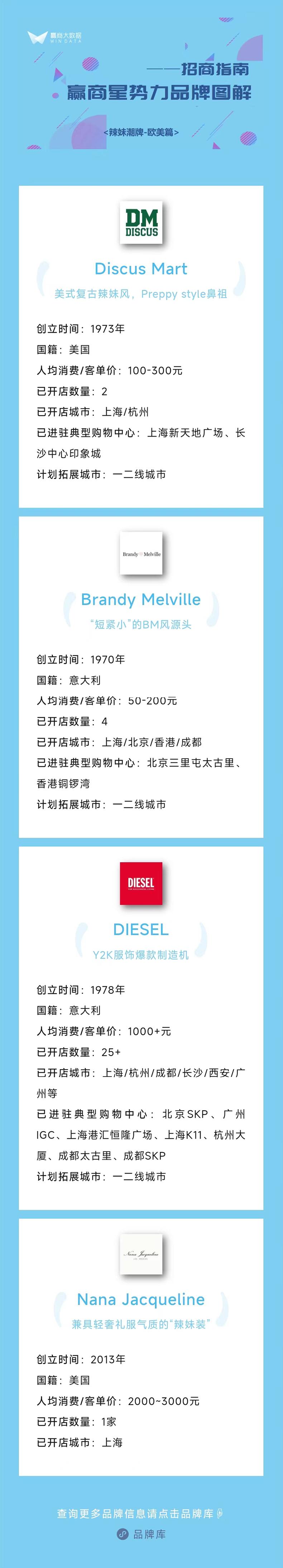 火到没朋友,辣妹潮牌店铺推荐