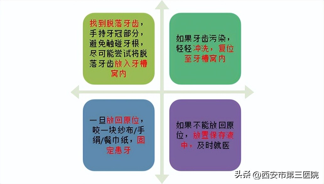 牙齿外伤的急救常识,科技之春三减三健