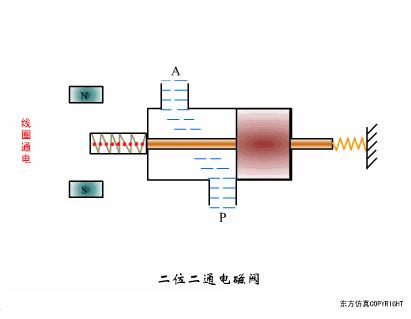 仪表阀门图例大全图片,化工常用仪表控制阀门