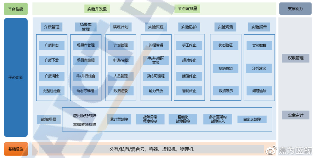 银行科技运维前景和转型方向,银行业分布式运维
