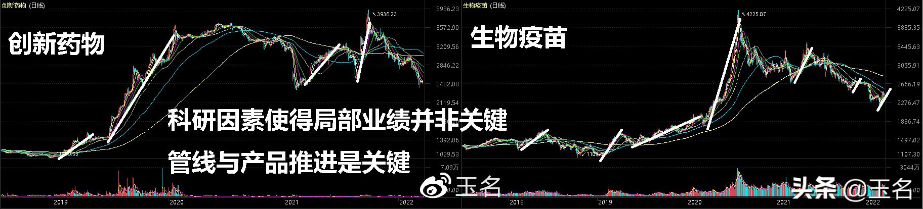 市盈率的使用方法和注意事项,市盈率到底是大好还是小好