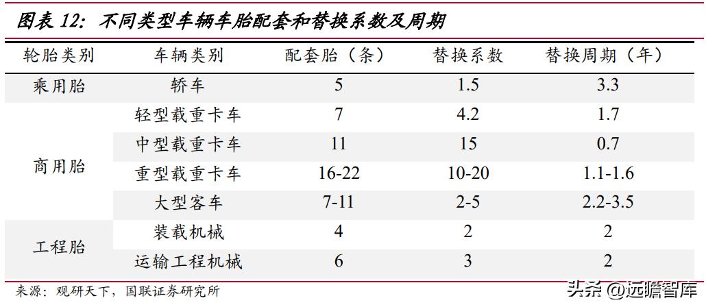 通用轮胎股份前景,通用轮胎股份有限公司排名