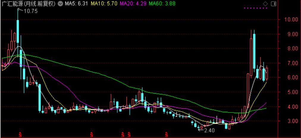 近三年油价和国际原油走势图,国际油价涨石油板块