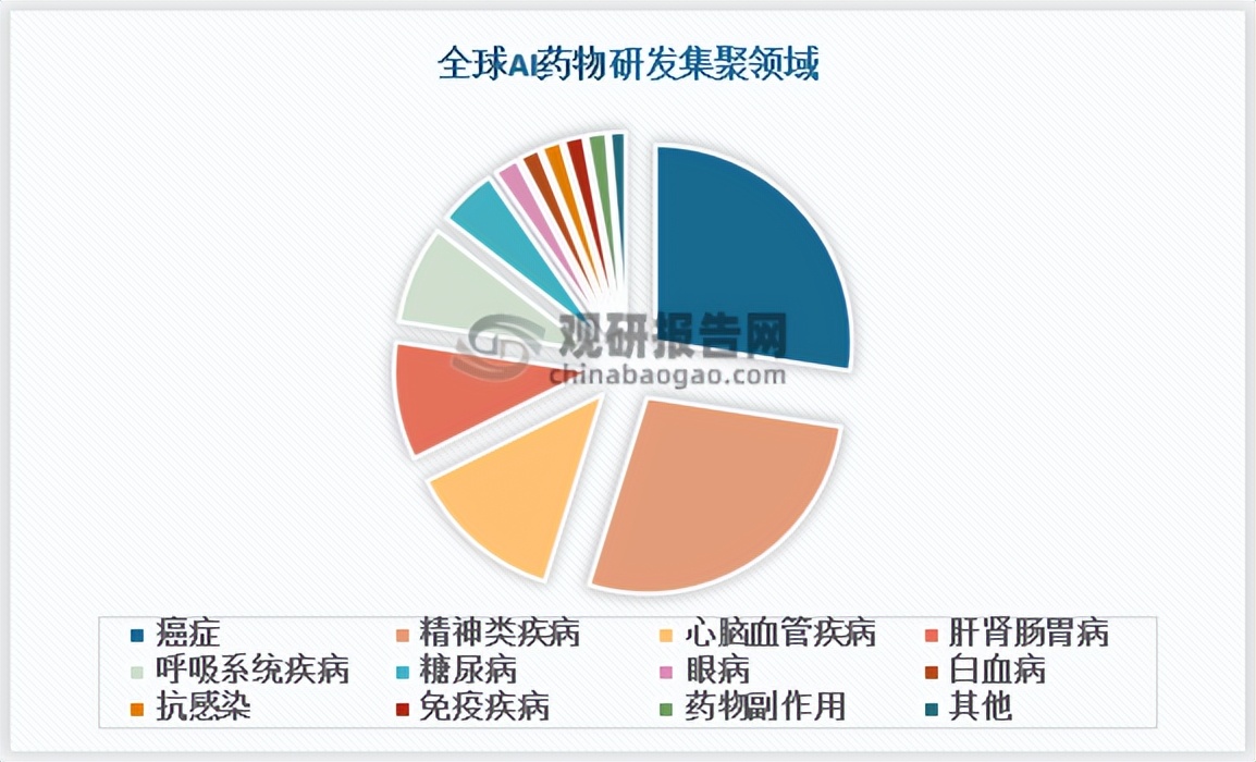 cro合作公司,cro与ai