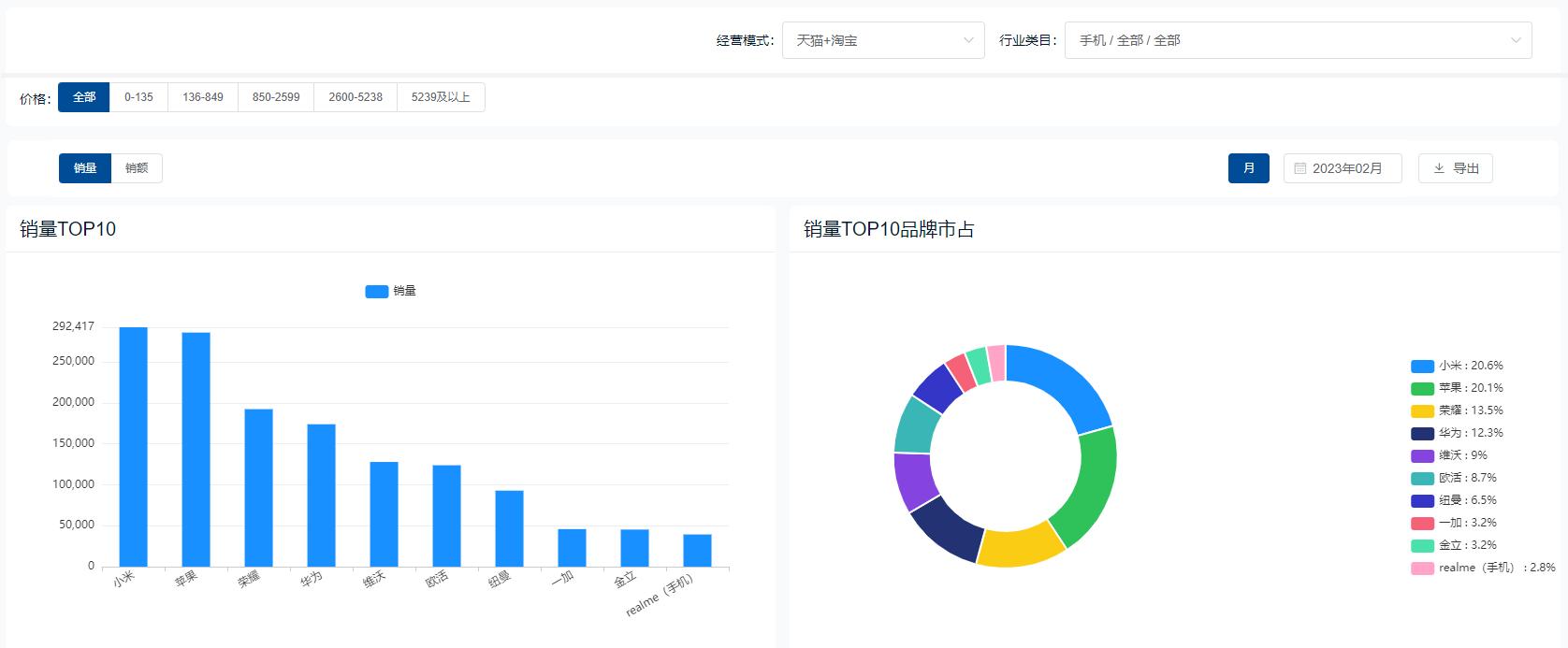 淘宝数据分析工具有哪些,天猫店铺数据分析工具