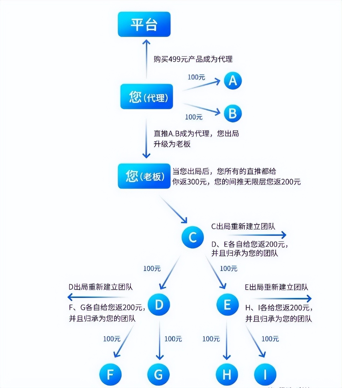 电商平台如何利用链动2+1模式，实现用户裂变与增长？