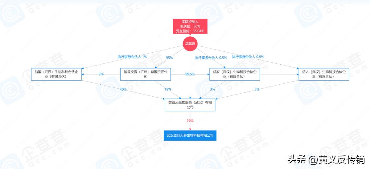 益鼎天养是什么公司,益鼎天养现货交易