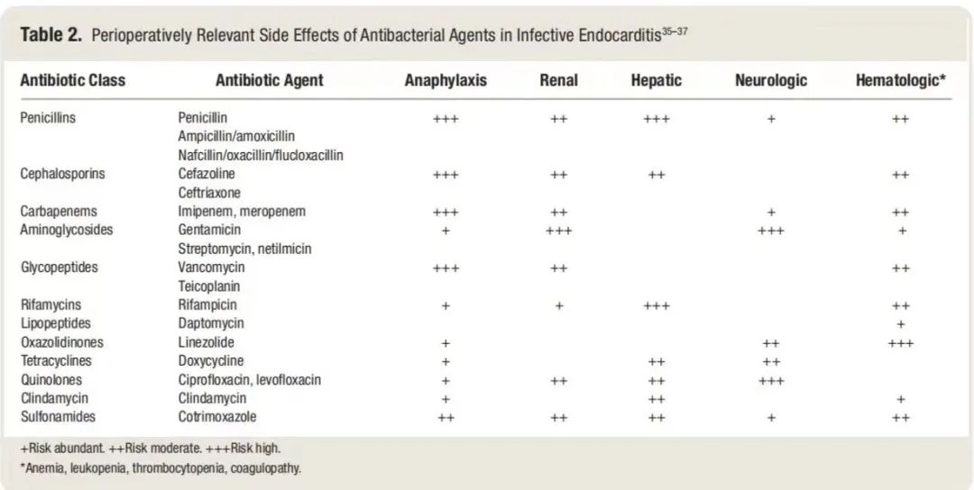 麻醉学相关介绍,麻醉学要点综合版