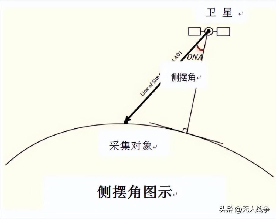 中国卫星分辨率达到国际什么水平,中国卫星分辨率达0.1米