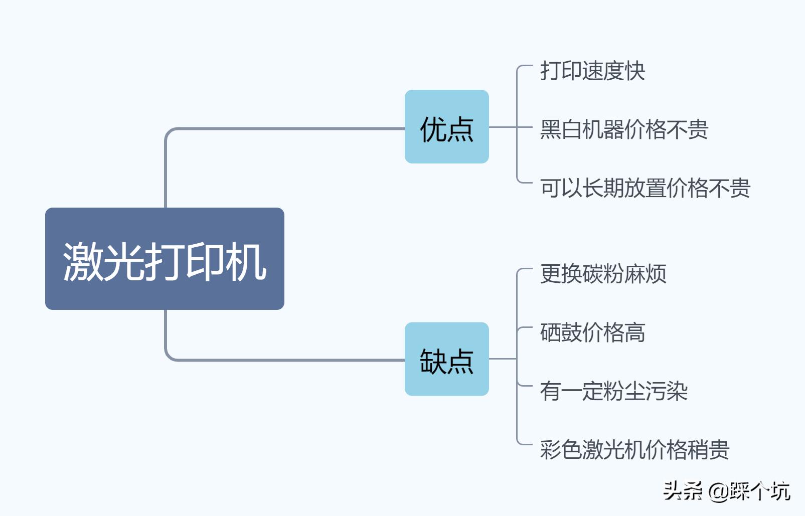 学生家用打印机哪种好又实惠,家用激光打印机推荐性价比高