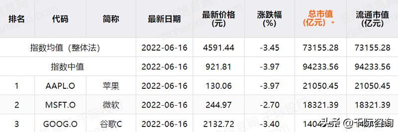 搜索引擎2030年,2022年最好用的搜索引擎