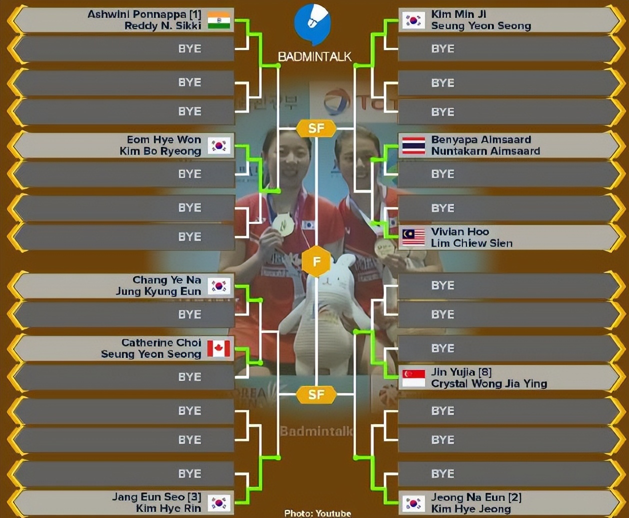 世界羽联披露国羽退赛原因,2023世界羽联总决赛国羽