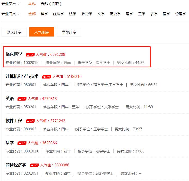 医学类最热门的十大高考专业,2023高考专项临床专业哪些学校好