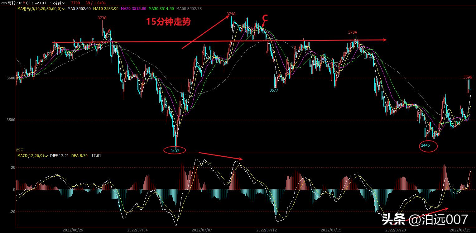 期货止损点怎么设置视频,期货止盈止损是什么意思