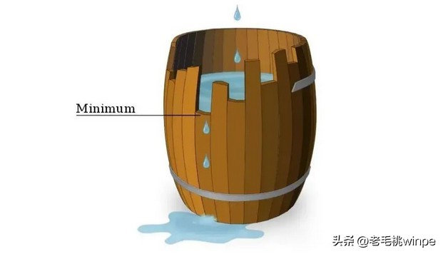 千兆网速达不到千兆怎么解决,千兆网速慢是什么原因啊