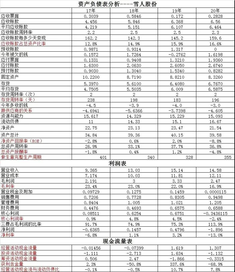 雪人股份与冰轮环境哪个强,七大专家点评雪人股份