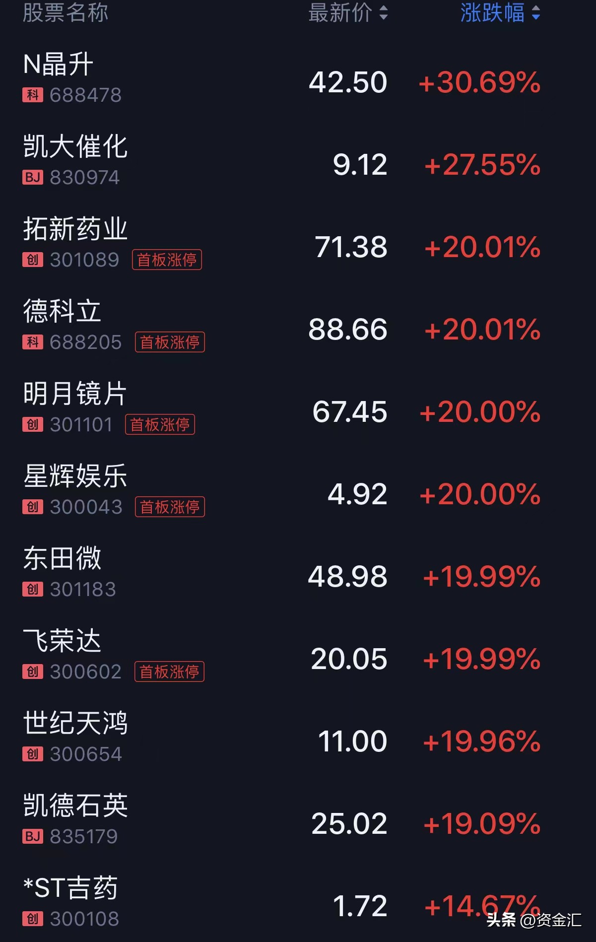 4月24日晚间，多家公司发布重大利好消息，8公司利润增幅超320%