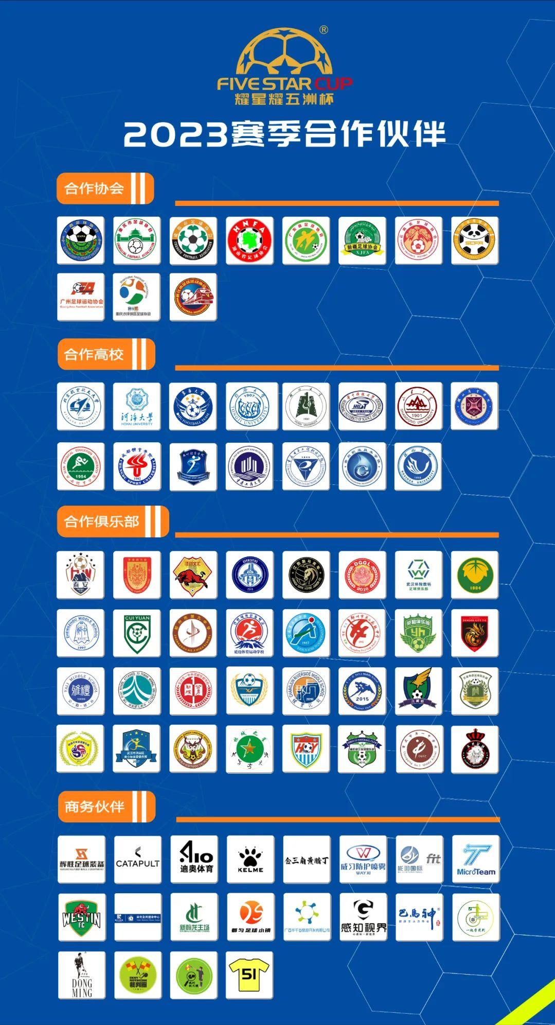 2019年贺州青少年足球比赛,2019中国城市少儿足球联赛决赛