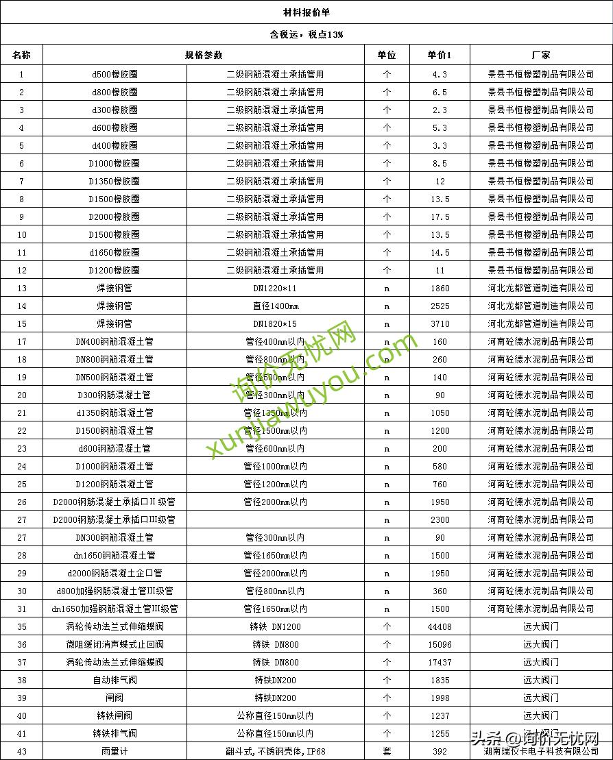 工程造价建筑材料价格,最新建筑装饰材料报价表