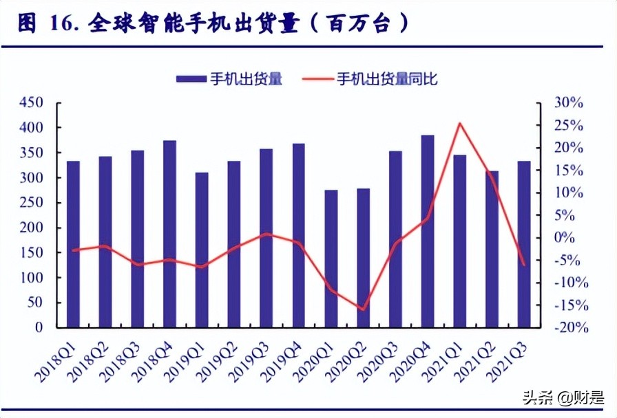 晶振龙头惠伦晶体：高端产品不断突破，产能扩张迎国产替代红利