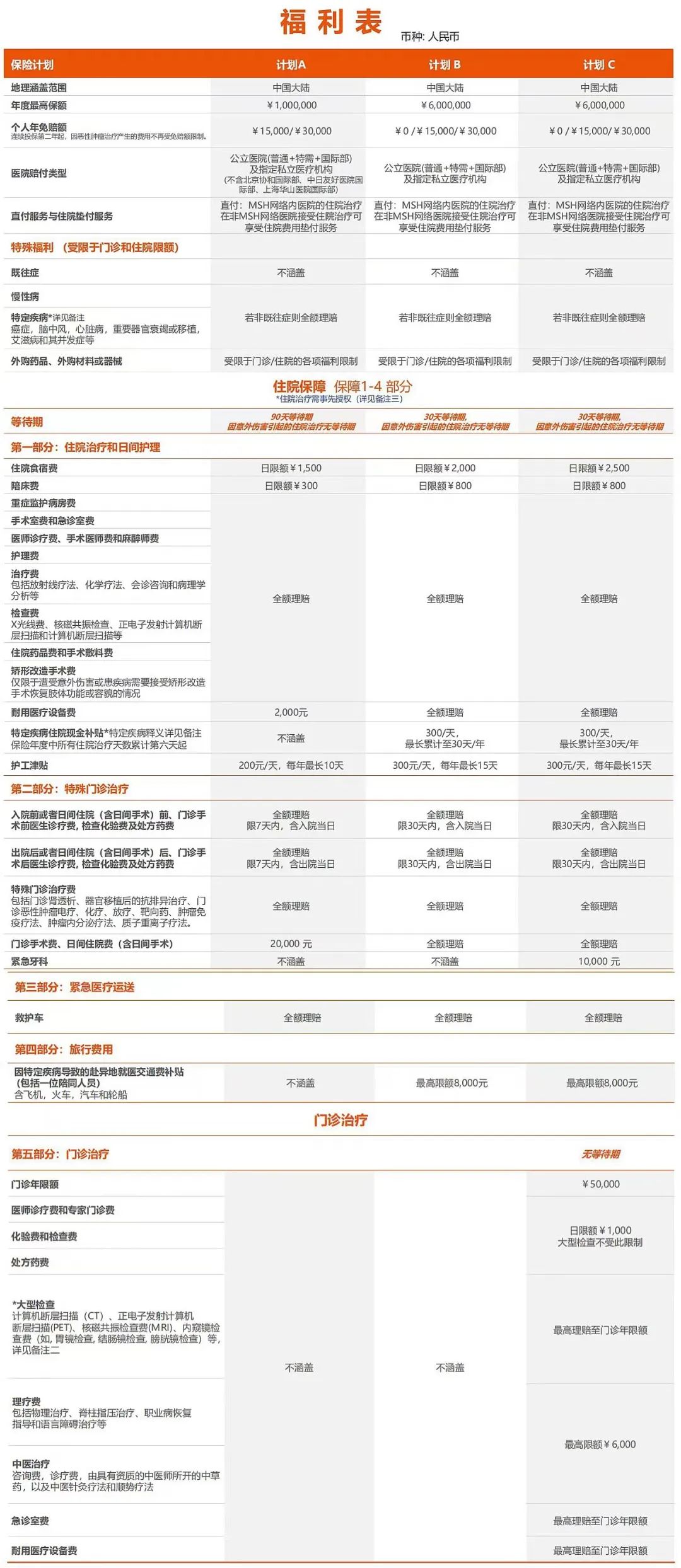 欣享人生2023，真中端医疗，外购药械可报销，医保可抵扣免赔额！