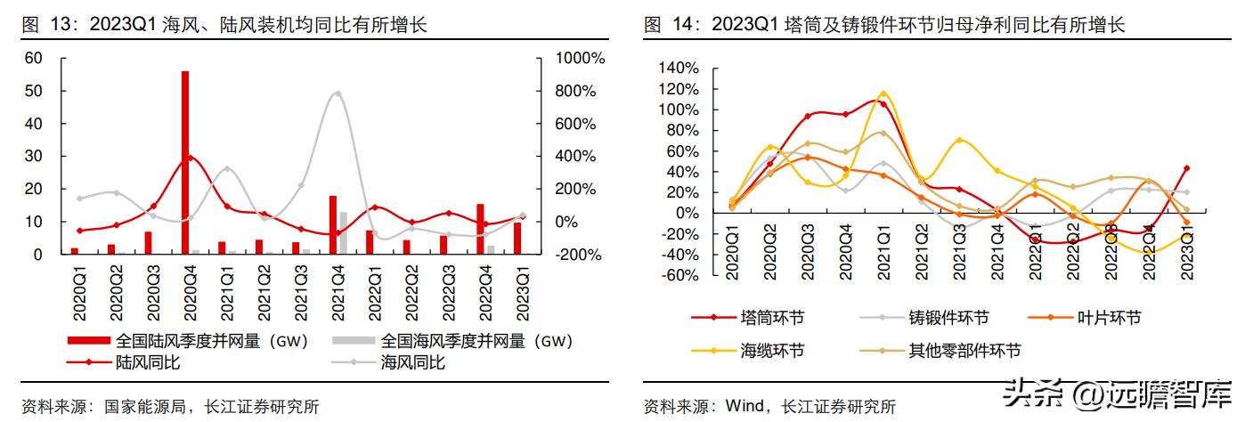 通裕重工在风电的地位,通裕重工核心竞争优势