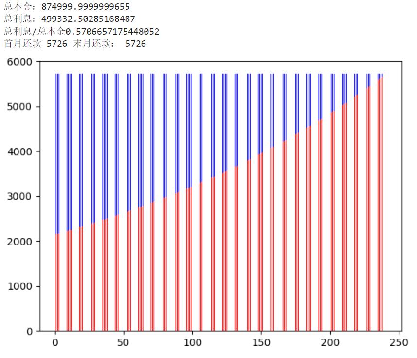 如何查询房贷每月的还款情况,房贷还款是如何计算的