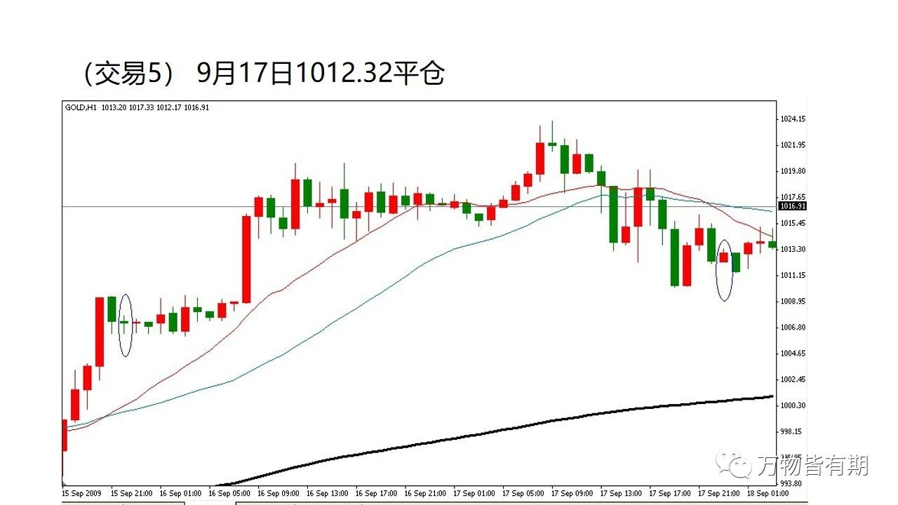 玩转黄金跟单,黄金短线交易技巧新手必看